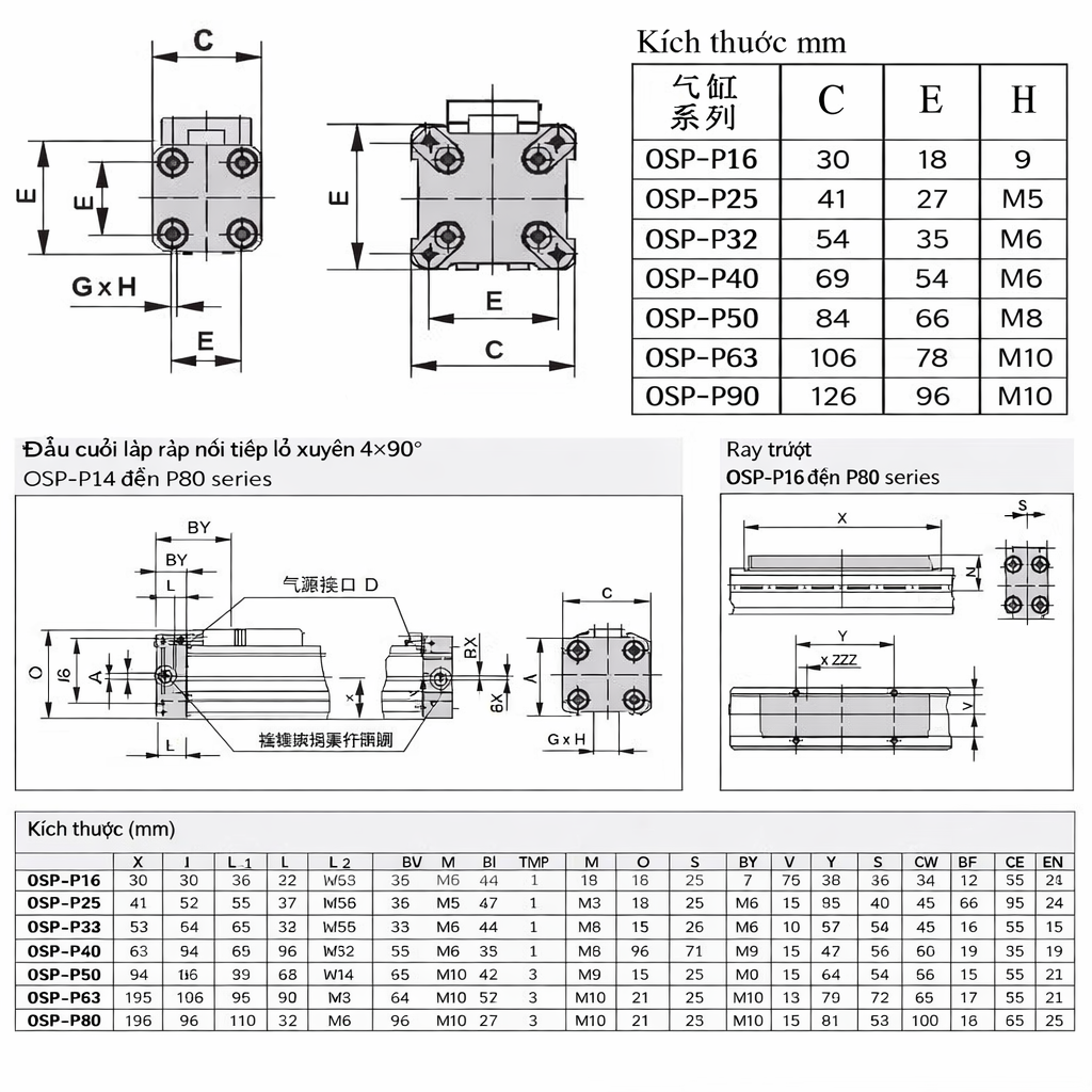 Bảng thông số xi lanh không ty OSP-16