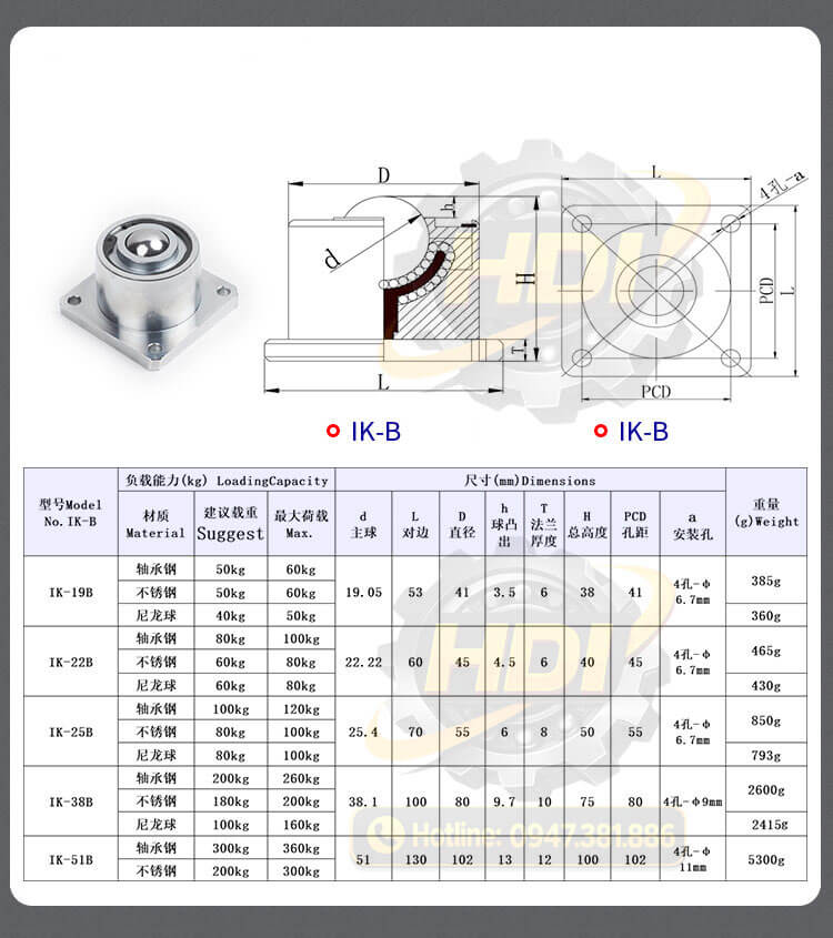bảng thông số bi cầu ik-b