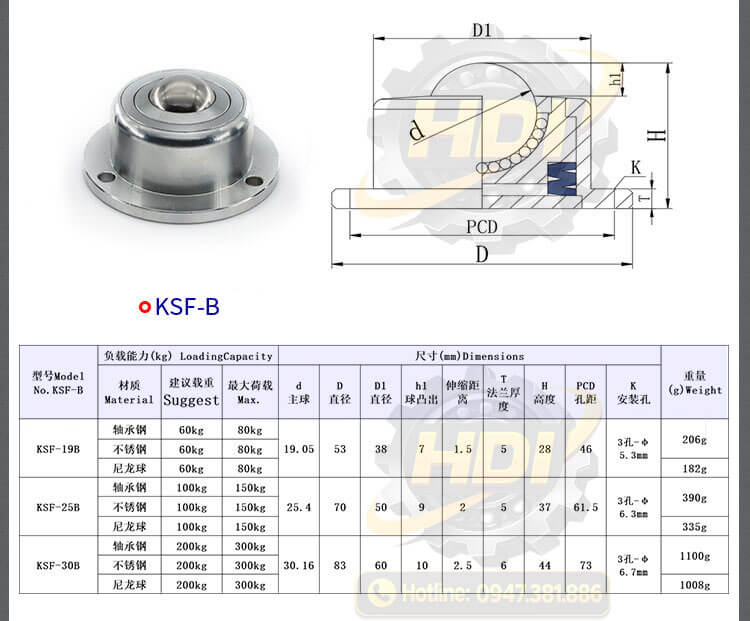 Bảng thông số kỹ thuật bi cầu đa hướng KSF-B