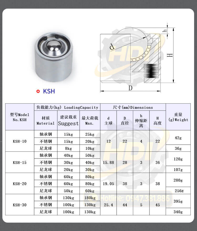 Bảng thông số kỹ thuật bi cầu đa hướng KSH