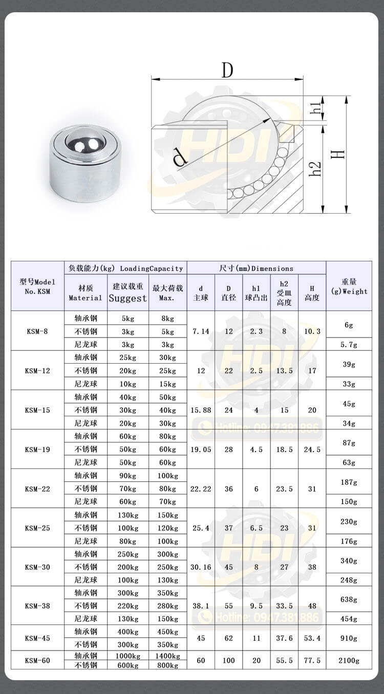 Bảng thông số kỹ thuật bi cầu đa hướng KSM
