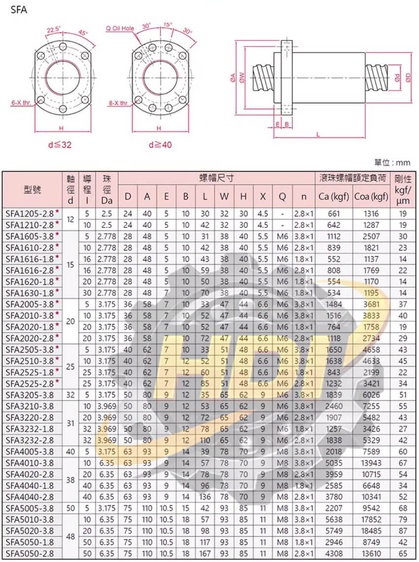 Bảng thông số kỹ thuật đai ốc vít me bi SFA DIN 69051