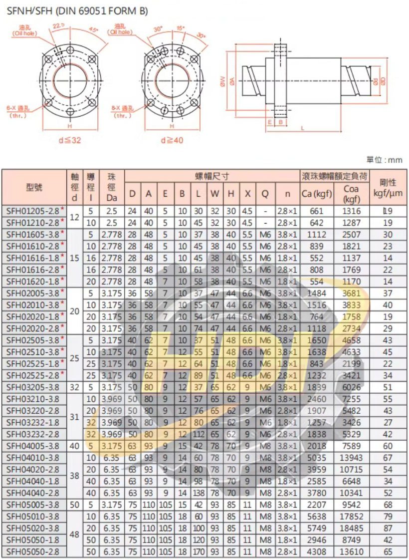 Bảng thông số kỹ thuật đai ốc vít me bi SFH DIN 69051