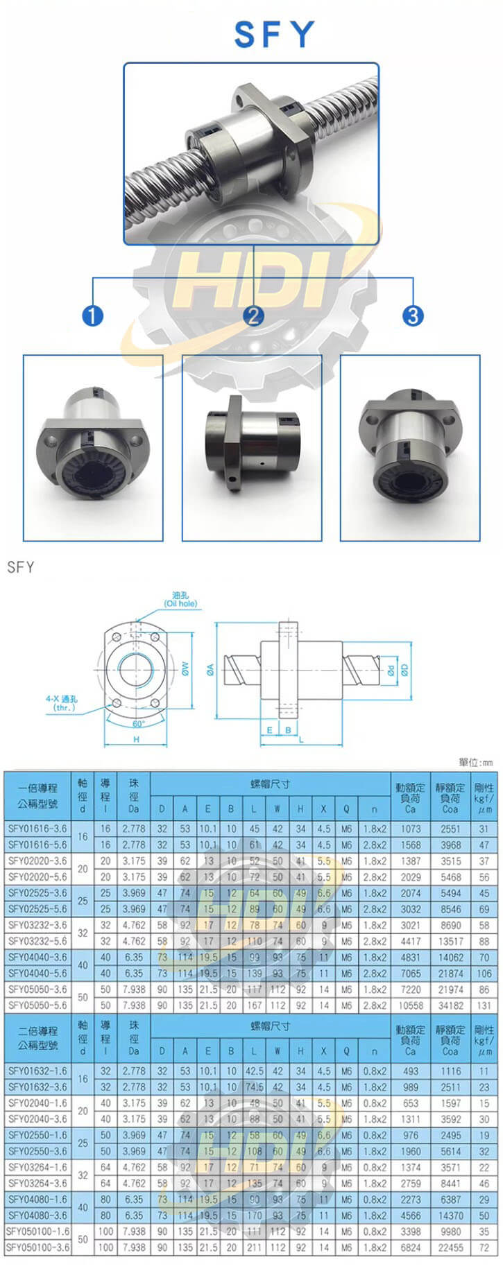 Bảng thông số kỹ thuật đai ốc vít me bi SFY