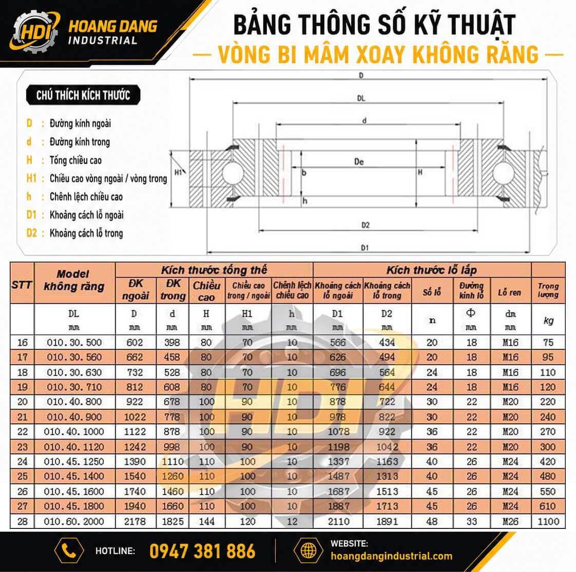 Bảng thông số kỹ thuật vòng bi mâm xoay không răng hạng nặng Series 010