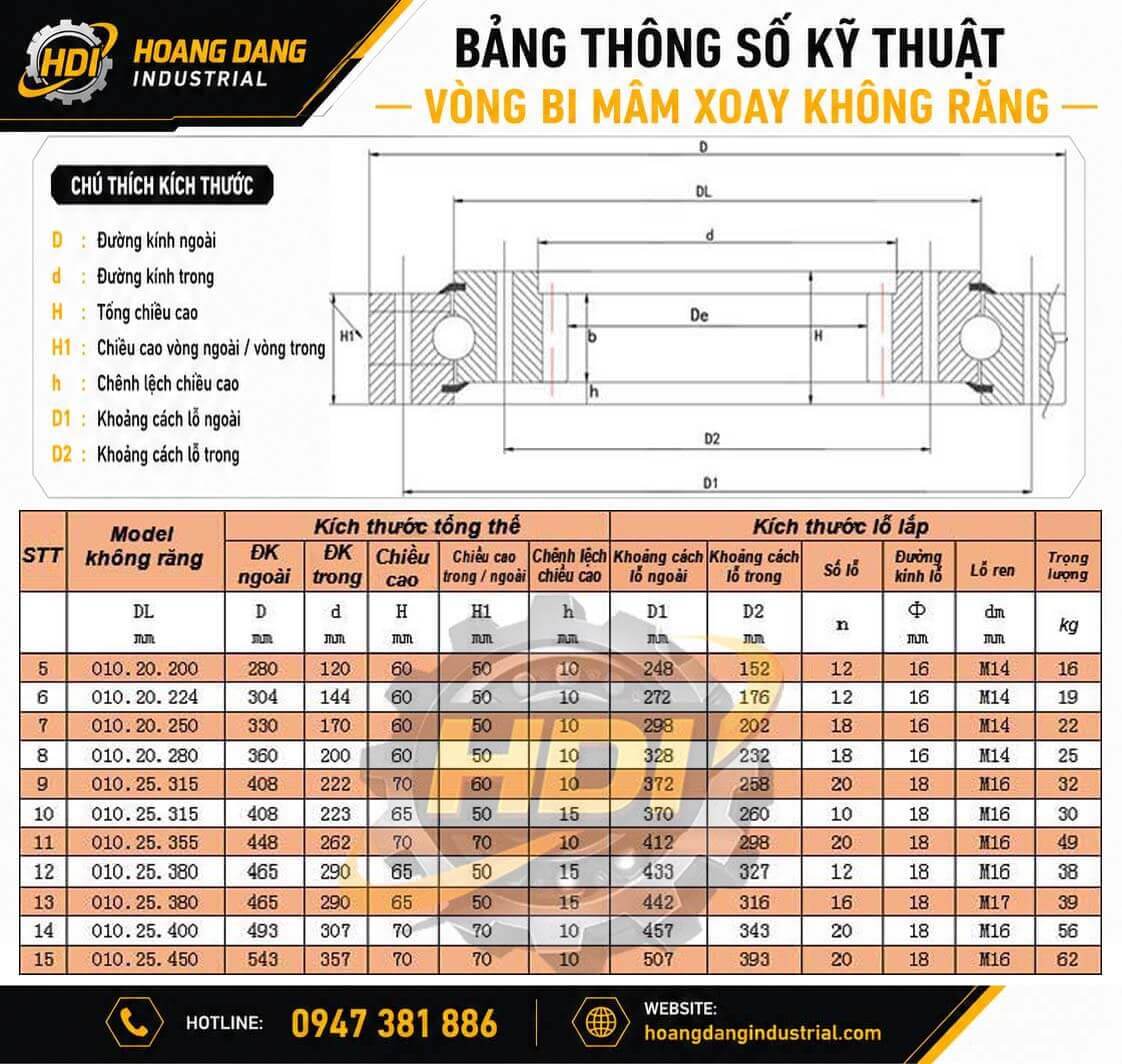Bảng thông số kỹ thuật vòng bi mâm xoay không răng hạng trung Series 010 D280 đến D543mm