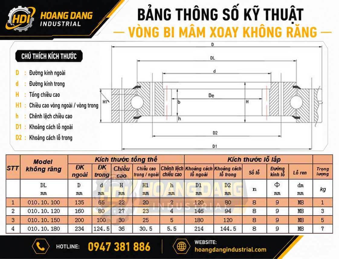 Bảng thông số kỹ thuật vòng bi mâm xoay không răng cỡ nhỏ Series 010
