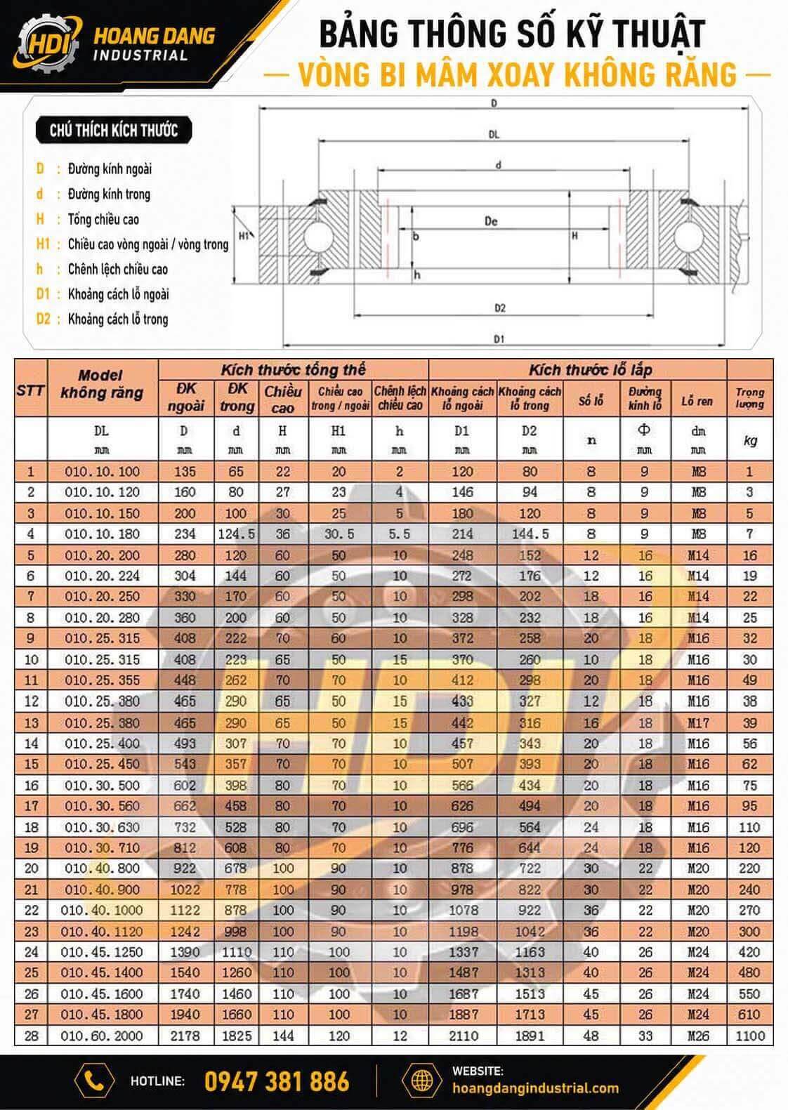 Bảng thông số kỹ thuật đầy đủ vòng bi mâm xoay không răng Series 010