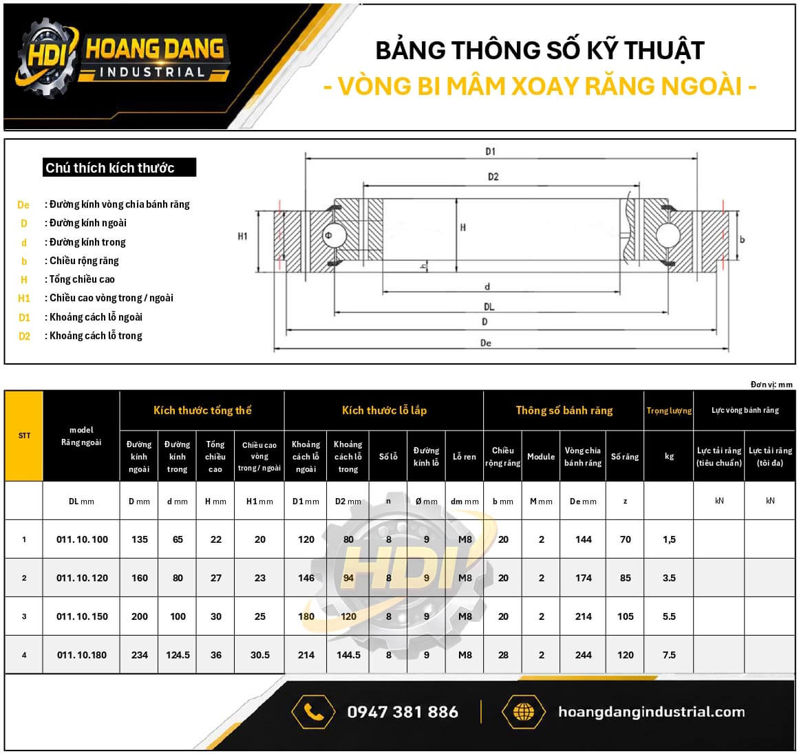 Bảng thông số kỹ thuật vòng bi mâm xoay răng ngoài cỡ nhỏ Series 011 HDI