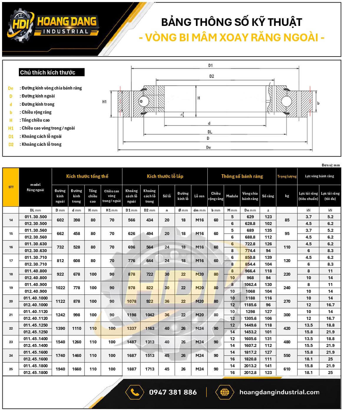 Bảng thông số kỹ thuật vòng bi mâm xoay răng ngoài tải nặng Series 011 012 HDI