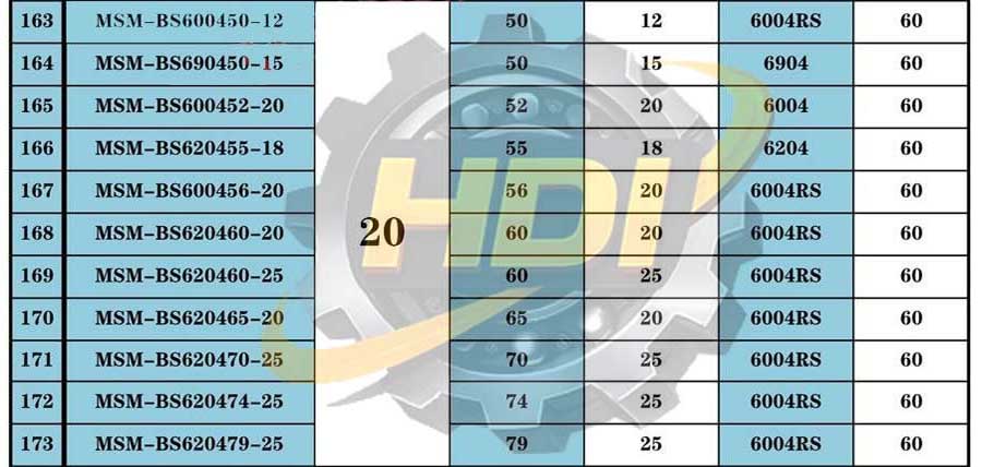 Bảng kích thước vòng bi bọc nhựa POM trục 20mm