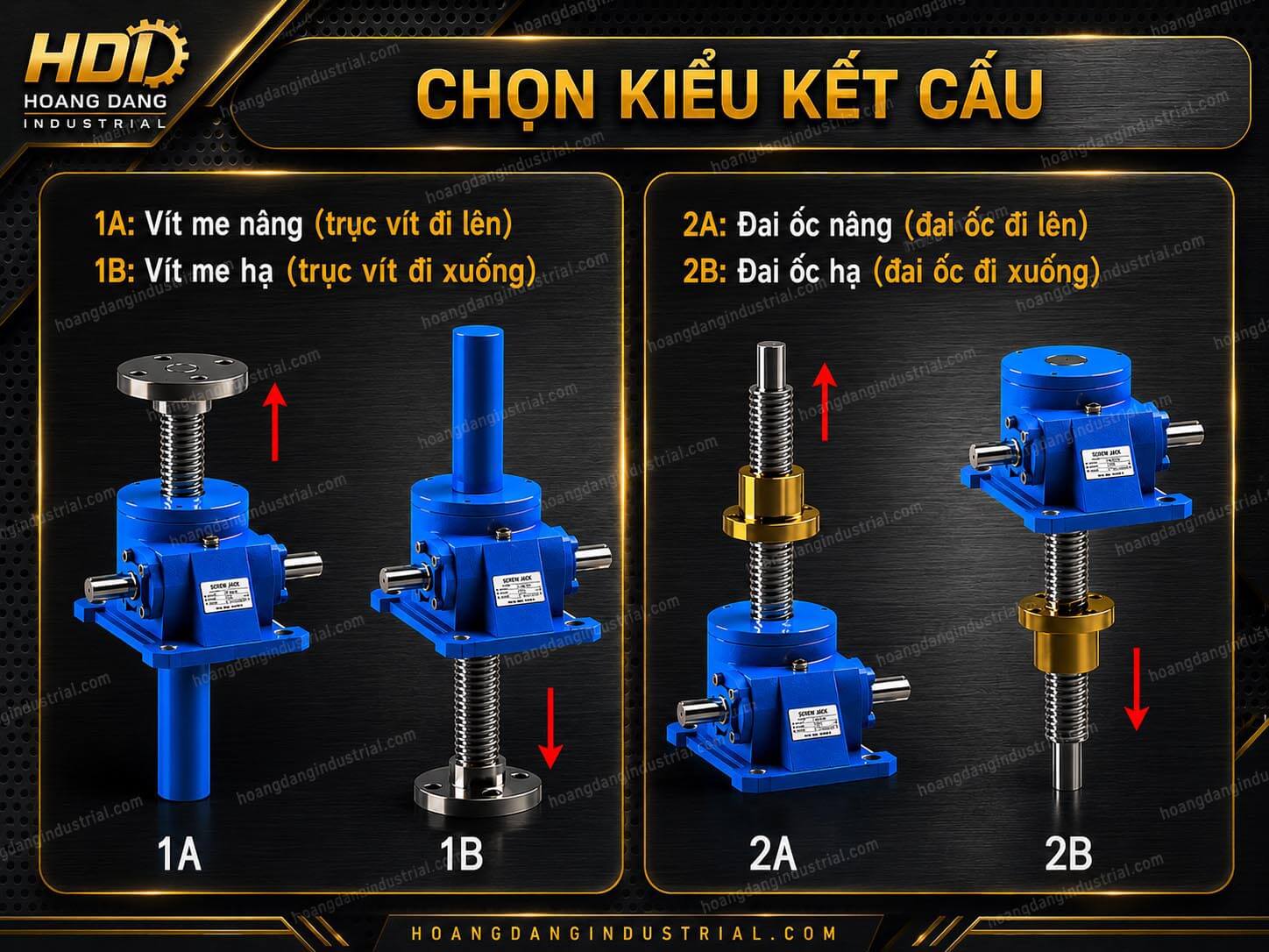 Các kiểu kết cấu động học SWL 1A 1B 2A 2B