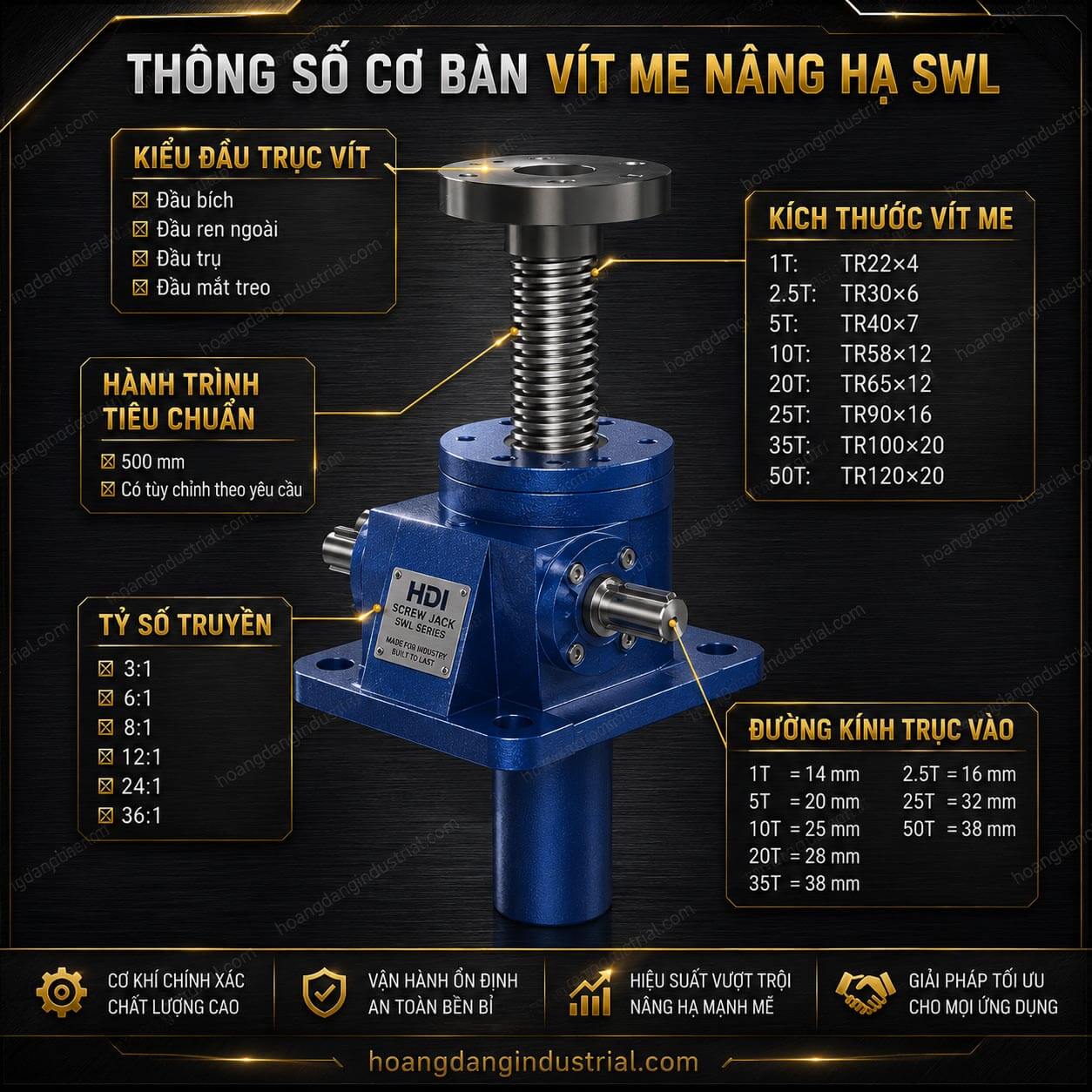 Thông số kỹ thuật kích vít me nâng hạ SWL