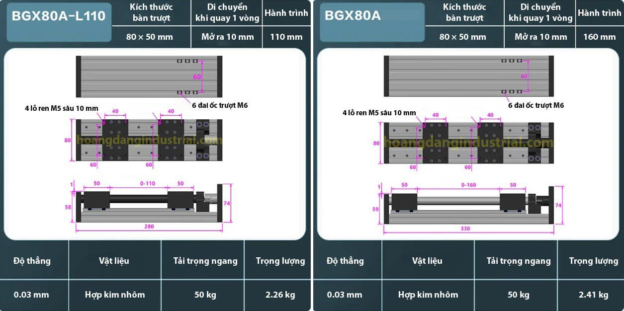 Thông số kỹ thuật bàn trượt tuyến tính đối hướng BGX80A
