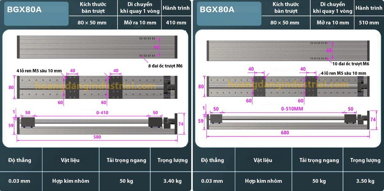 Thông số kỹ thuật bàn trượt tuyến tính đối hướng BGX80A