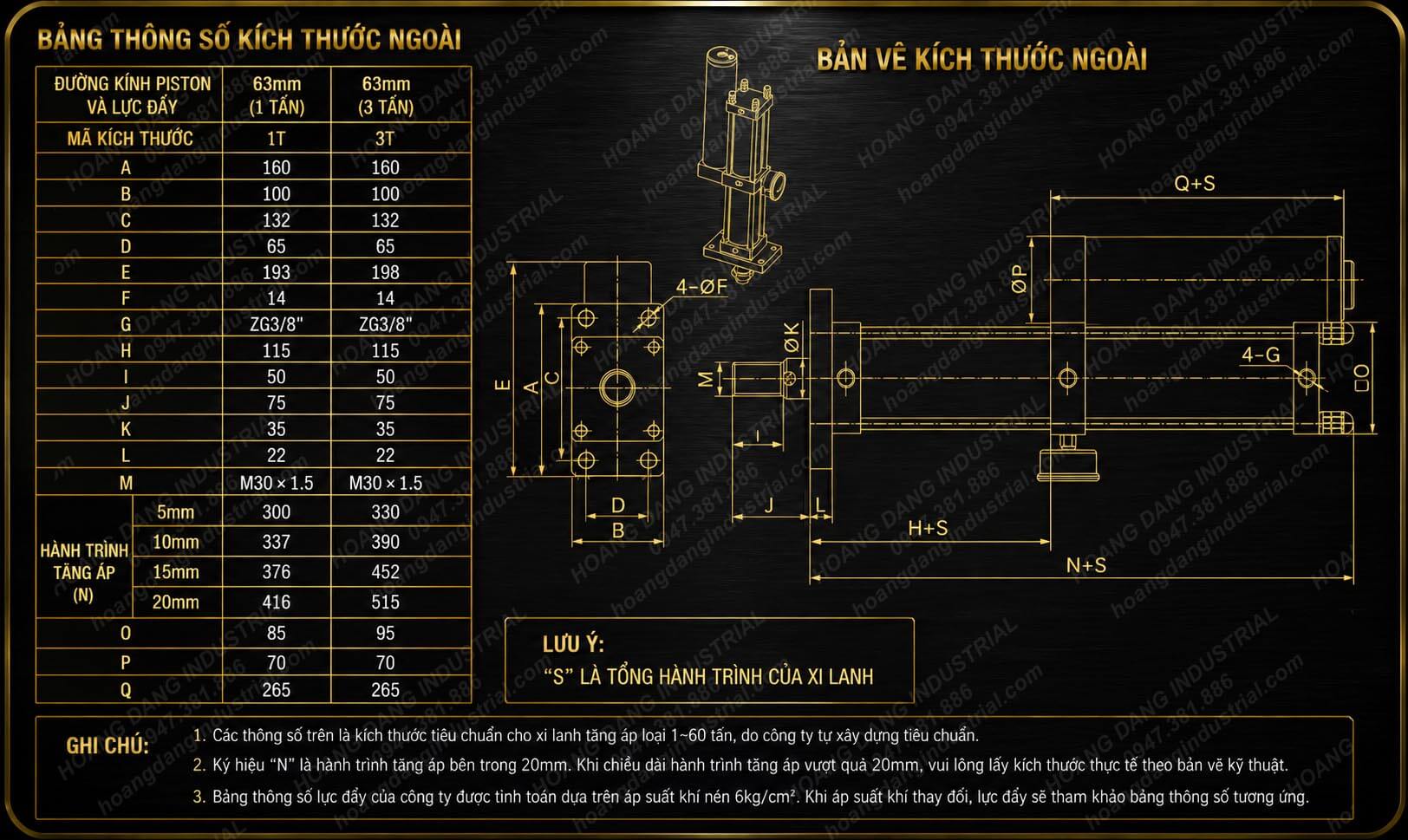 Bảng thông số và bản vẽ tiêu chuẩn kích thước xi lanh tăng áp MPT63