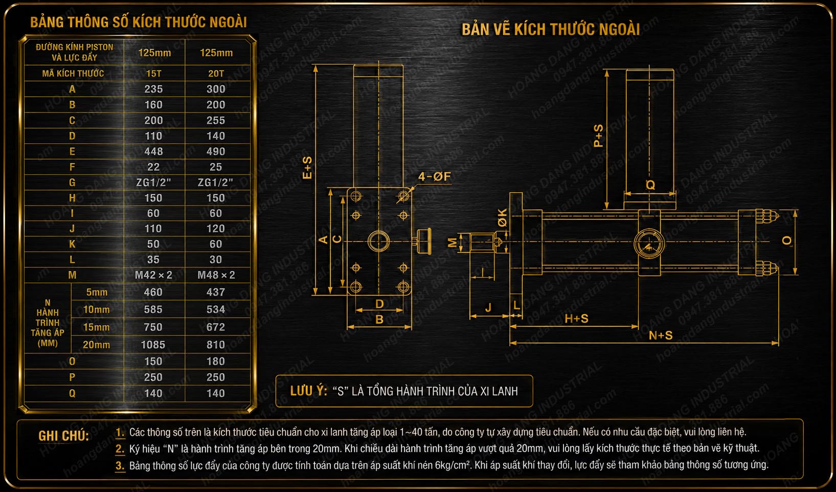 Bảng thông số xi lanh tăng áp MPT125 lắp ngang