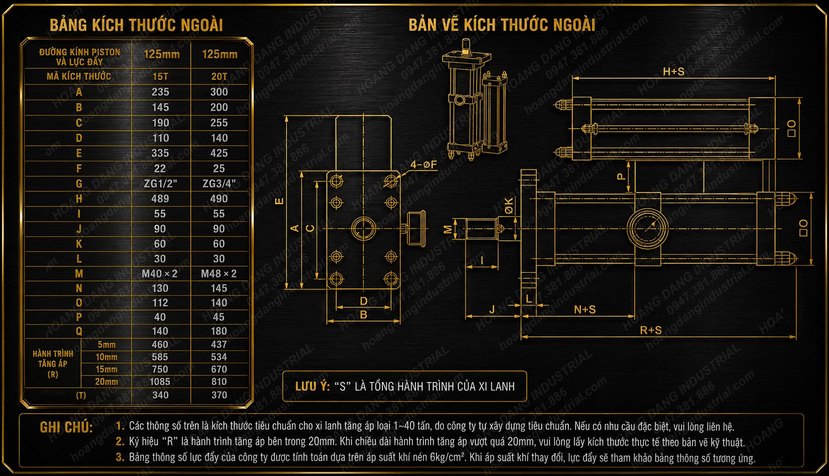 Bảng thông số xi lanh tăng áp MPT125 lắp treo