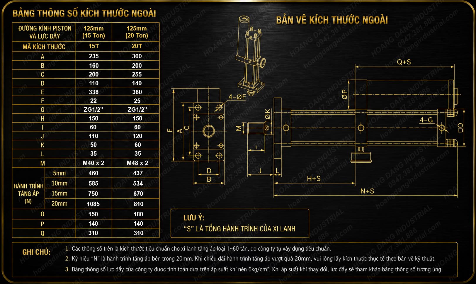 Bảng thông số xi lanh tăng áp MPT125 tiêu chuẩn
