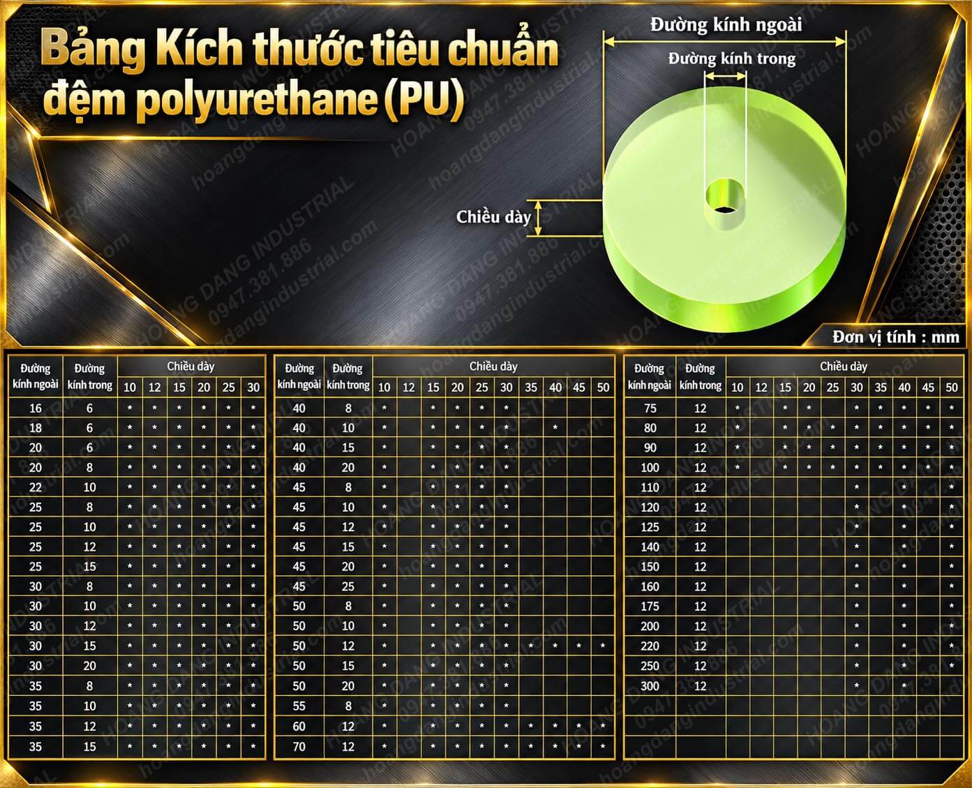 Bảng kích thước tiêu chuẩn đệm polyurethane PU
