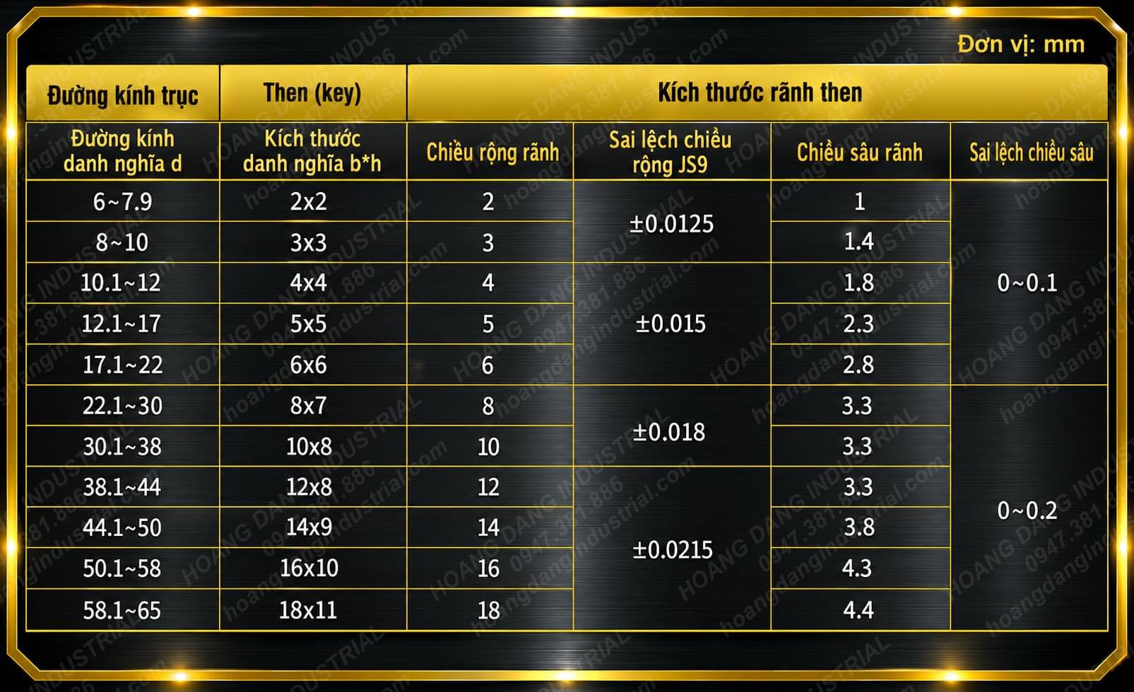 Bảng kích thước rãnh then và then tiêu chuẩn cho khớp nối trục LM
