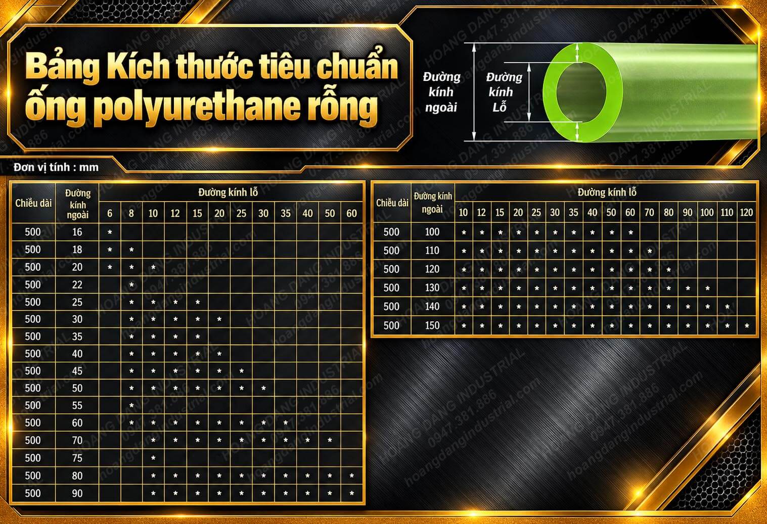 Bảng kích thước tiêu chuẩn ống polyurethane PU dạng rỗng