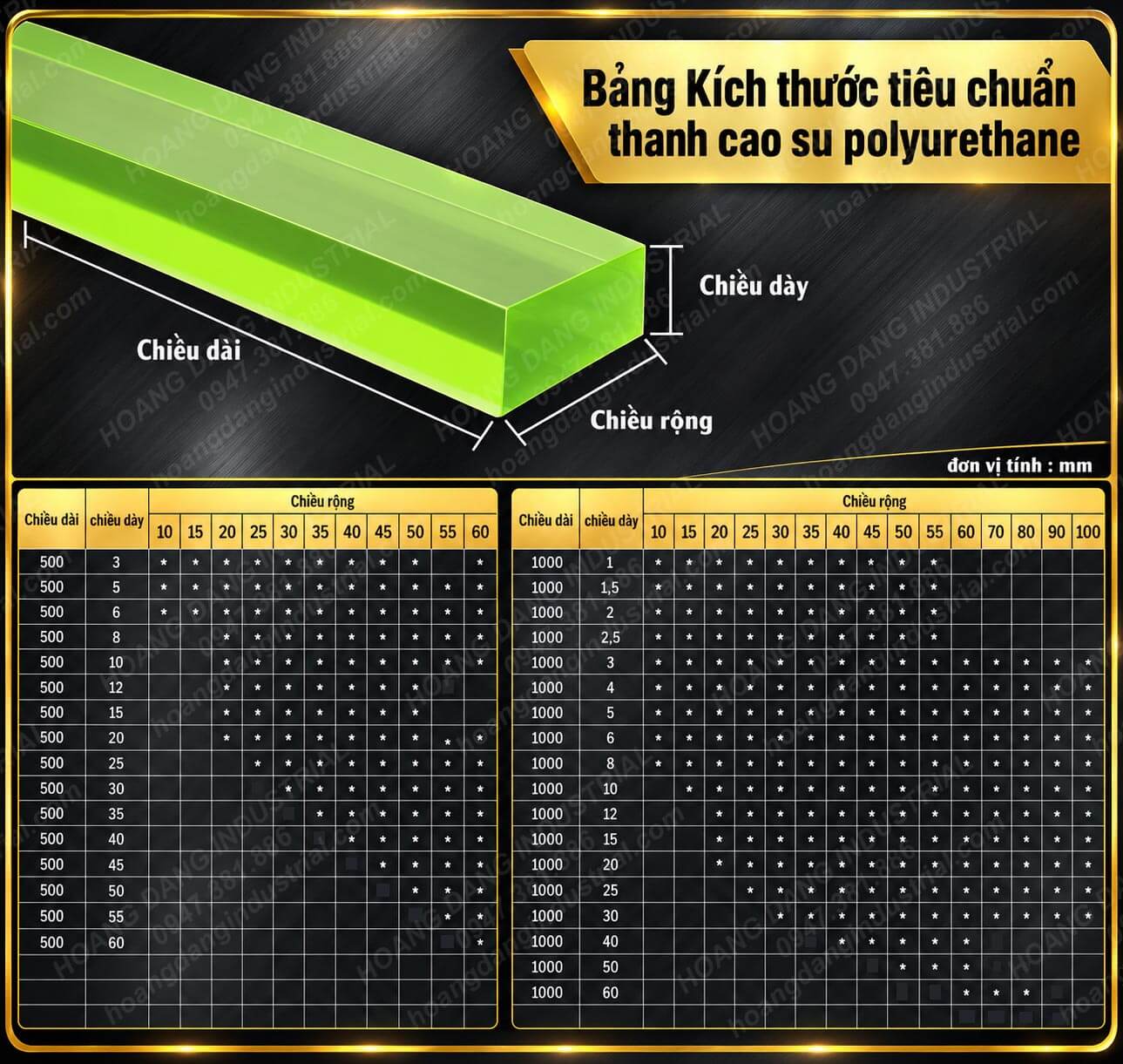 Bảng kích thước tiêu chuẩn thanh cao su polyurethane